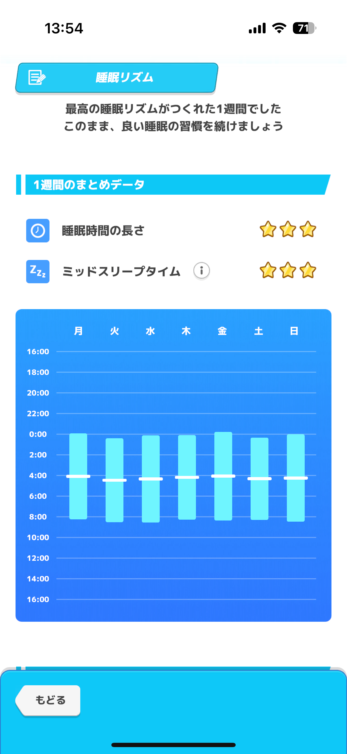 チルット
