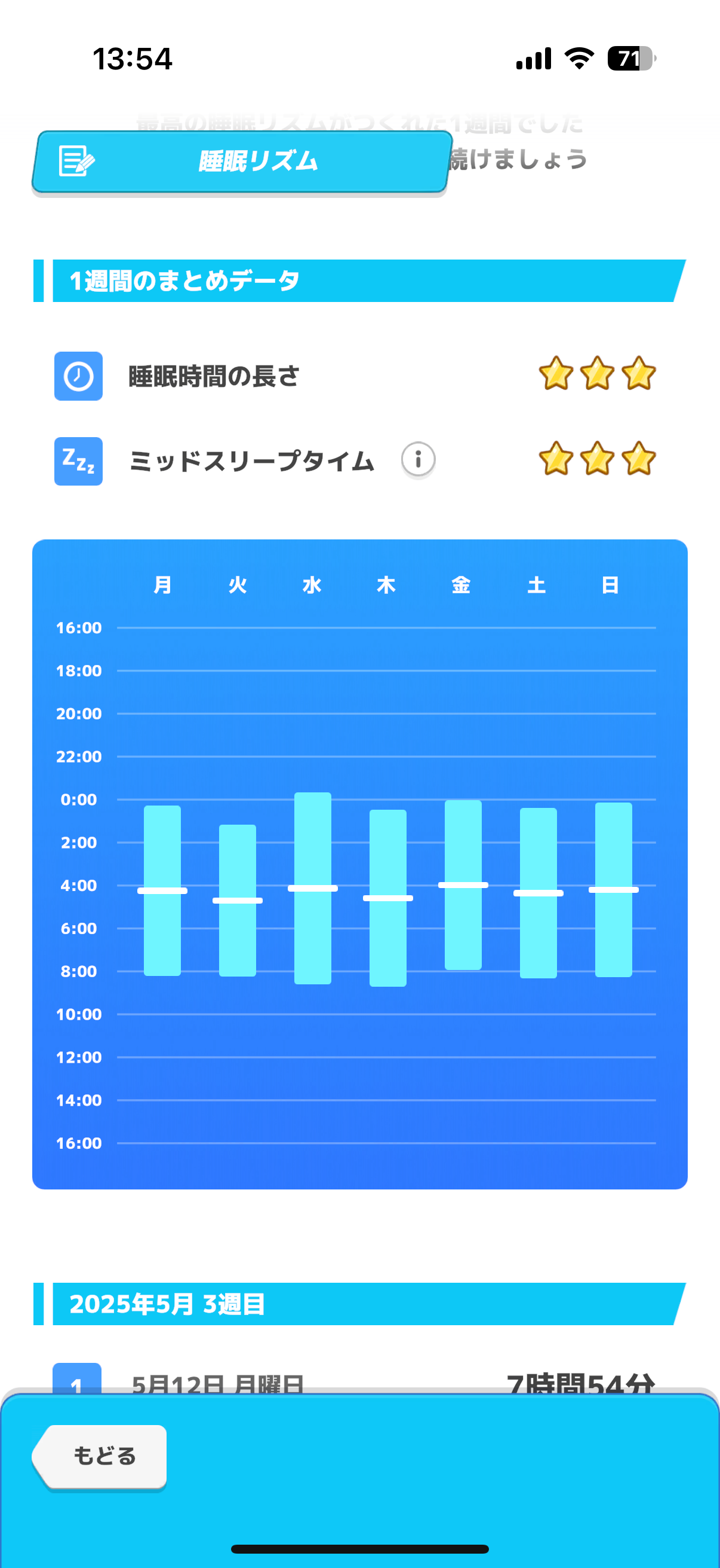 チルット